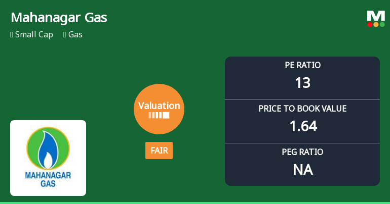 Mahanagar Gas Ltd. Valuation Shifts Signal Changing Market Sentiment