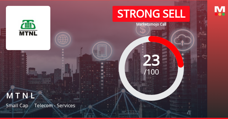 Mahanagar Telephone Nigam Ltd is Rated Strong Sell
