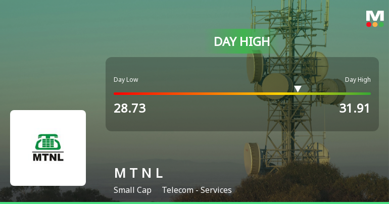 Mahanagar Telephone Nigam Ltd Surges 10.54% to Day's High of Rs 30.89 — Outperforms Sector by 5.05 Percentage Points
