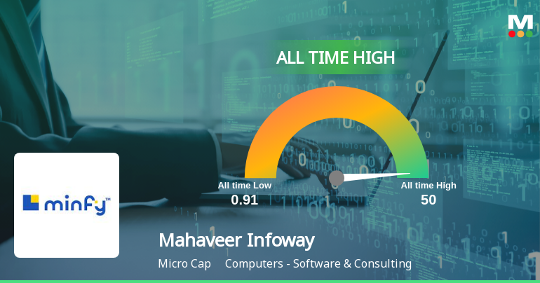Mahaveer Infoway Ltd Hits All-Time High of Rs 16.57 as Momentum Builds Across Timeframes