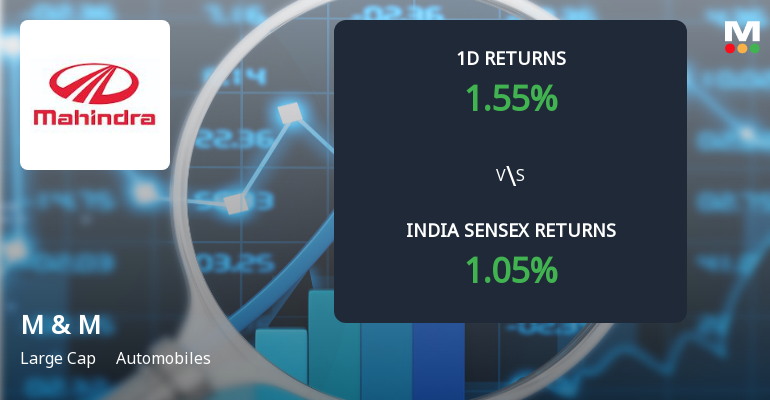 Mahindra & Mahindra Ltd Sees Significant Open Interest Surge Amid Market Rebound