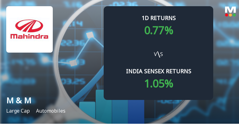 Mahindra & Mahindra Ltd Sees Significant Open Interest Surge Amid Mixed Technical Signals