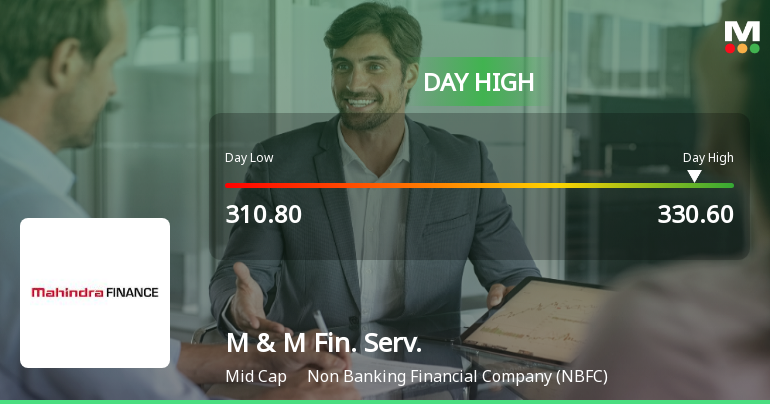 Mahindra & Mahindra Financial Services Ltd Surges 6.08% to Day's High of Rs 330.6 — Outperforms Sector by 6.66 Percentage Points