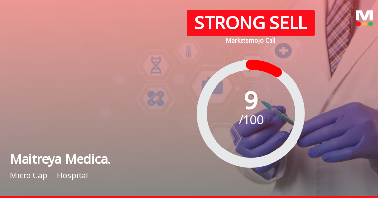 Maitreya Medicare Ltd is Rated Strong Sell
