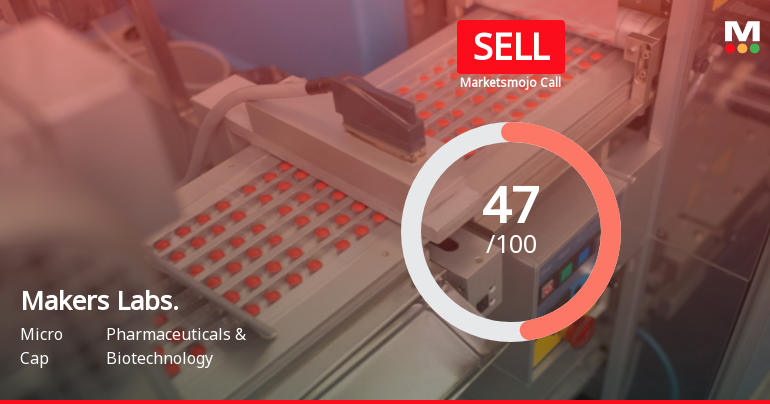Makers Laboratories Ltd Downgraded to Sell Amid Mixed Financial and Technical Signals