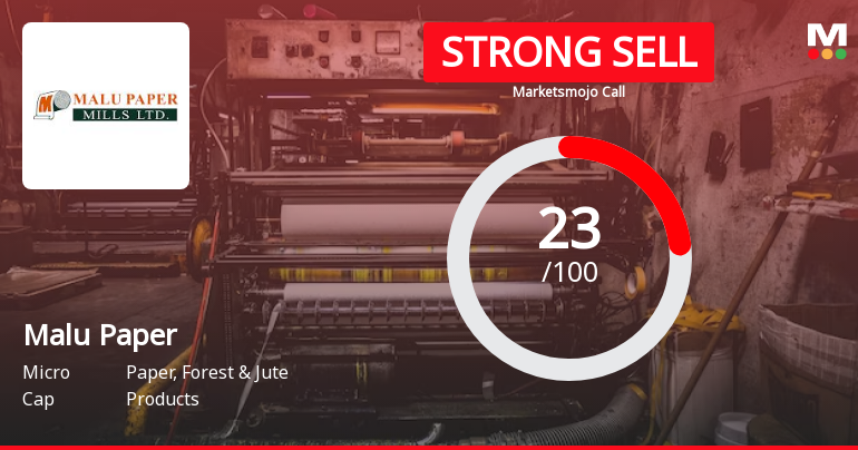 Malu Paper Mills Ltd is Rated Strong Sell