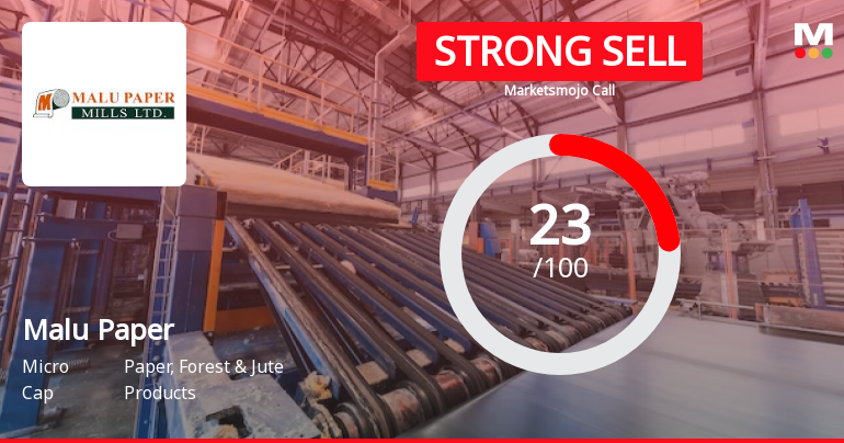Malu Paper Mills Ltd is Rated Strong Sell