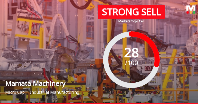 Mamata Machinery Ltd is Rated Strong Sell