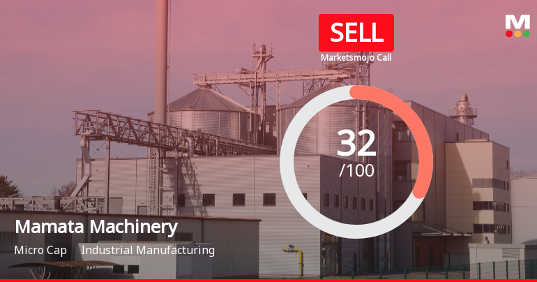 Mamata Machinery Ltd Upgraded from Strong Sell to Sell on Technical Improvements