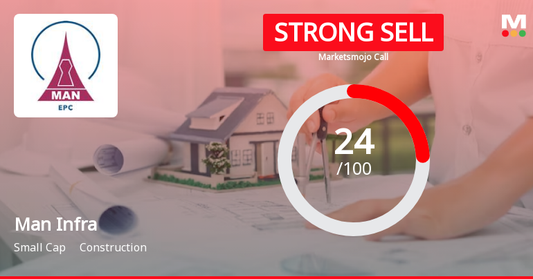 Man Infraconstruction Ltd is Rated Strong Sell