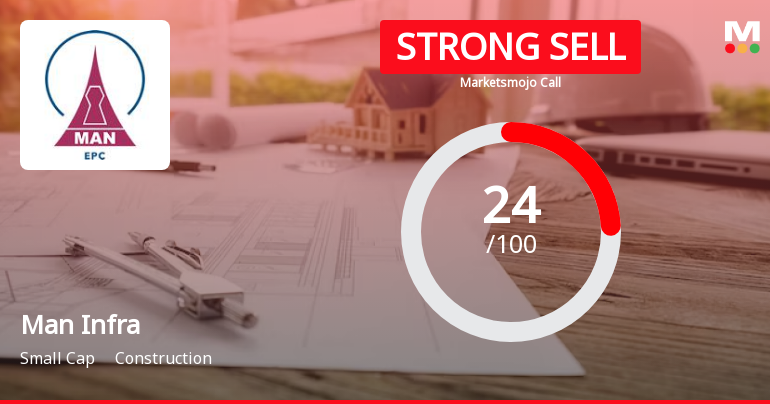 Man Infraconstruction Ltd is Rated Strong Sell