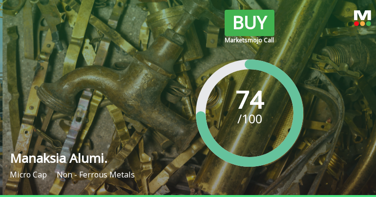 Manaksia Aluminium Company Ltd Upgraded to Buy on Strong Financial and Technical Signals