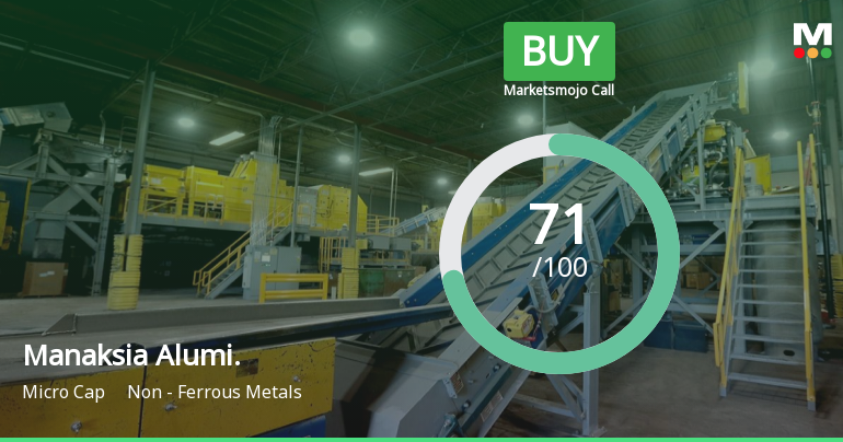 Manaksia Aluminium Company Ltd is Rated Buy