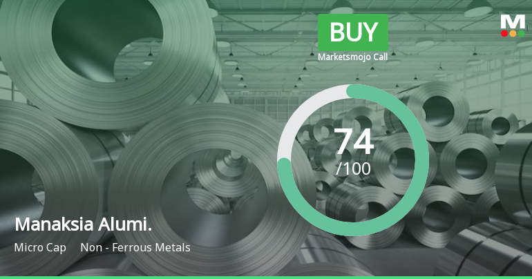 Manaksia Aluminium Company Ltd is Rated Buy