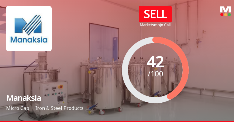 Manaksia Ltd is Rated Sell