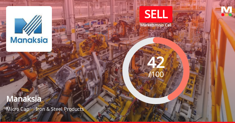Manaksia Ltd is Rated Sell by MarketsMOJO