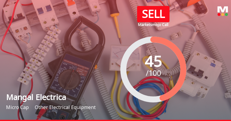 Mangal Electrical Industries Ltd Downgraded to Sell Amid Technical and Financial Concerns