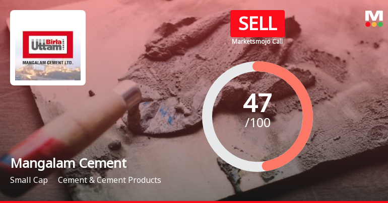 Mangalam Cement Ltd is Rated Sell
