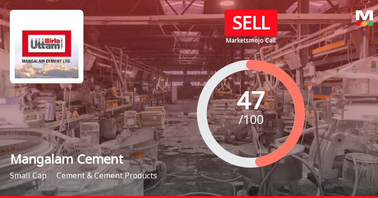 Mangalam Cement Ltd is Rated Sell