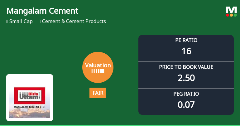 Mangalam Cement Ltd Valuation Shifts Signal Changing Market Sentiment