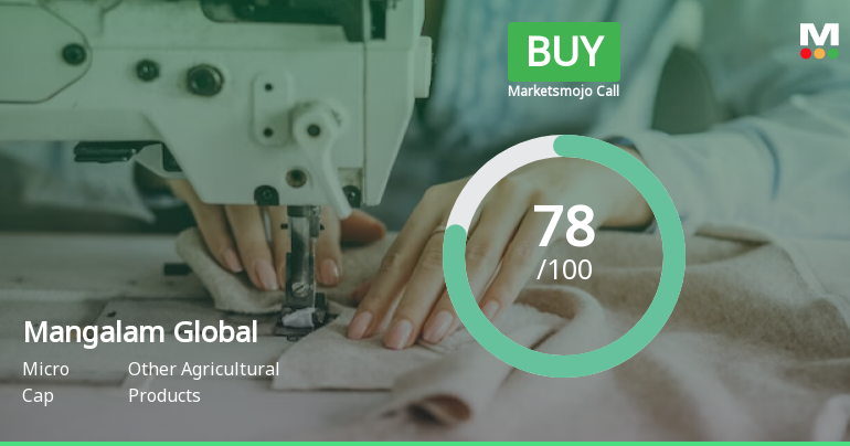 Mangalam Global Enterprise Ltd is Rated Buy