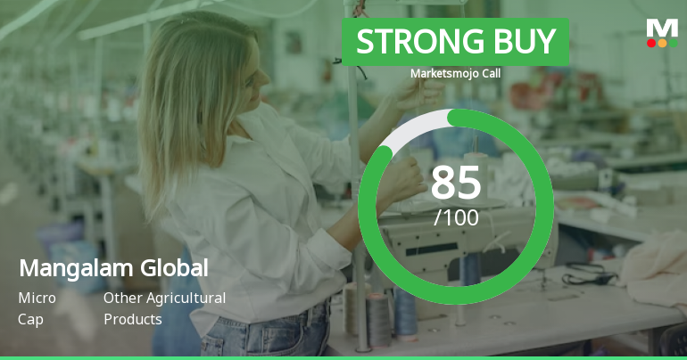 Mangalam Global Enterprise Ltd is Rated Strong Buy