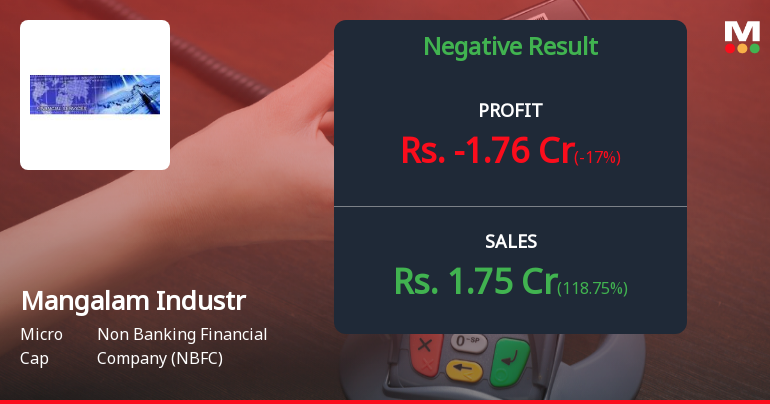 Mangalam Industrial Finance Q4 FY26: Massive Loss Triggers 60% Annual Decline