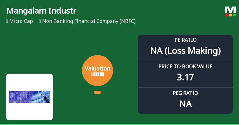 Mangalam Industrial Finance Ltd Faces Sharp Valuation Reassessment Amidst Market Challenges