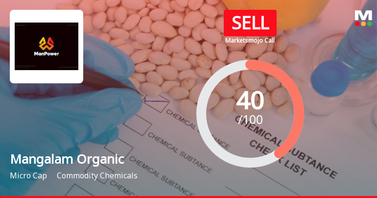 Mangalam Organics Ltd Downgraded to Sell Amid Weak Fundamentals and Valuation Concerns