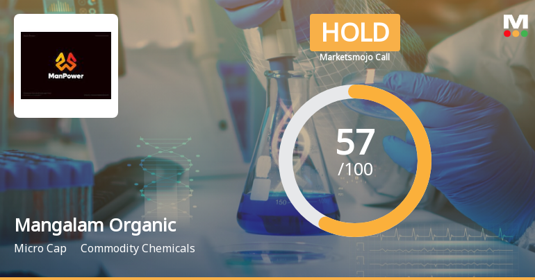 Mangalam Organics Ltd is Rated Hold by MarketsMOJO