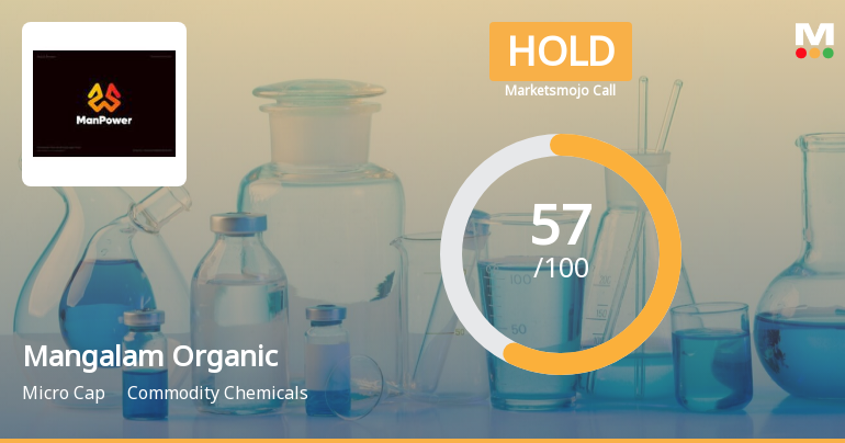 Mangalam Organics Ltd is Rated Hold by MarketsMOJO