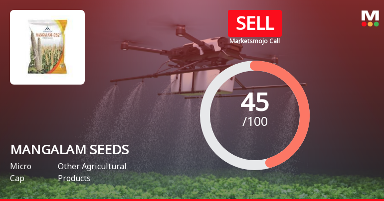 Mangalam Seeds Ltd is Rated Sell by MarketsMOJO