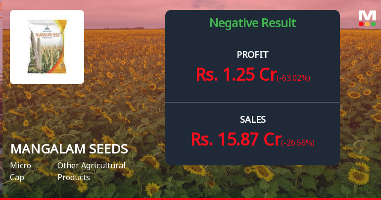 Mangalam Seeds Q4 FY26: Sharp Decline Raises Concerns Despite Strong Mid-Quarter Performance