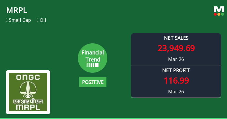 Mangalore Refinery & Petrochemicals Ltd. Reports Mixed Q4 Performance Amid Margin Pressure