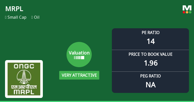 Mangalore Refinery & Petrochemicals Ltd: Valuation Shifts Signal Renewed Price Attractiveness