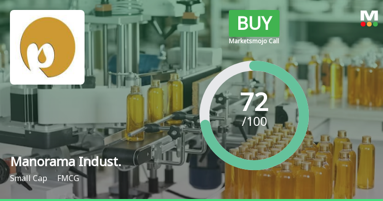 Manorama Industries Ltd Upgraded to Buy on Strong Financial and Technical Performance