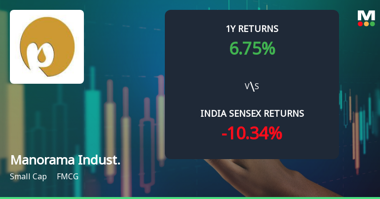 Manorama Industries Ltd Technical Momentum Shifts Signal Bullish Outlook