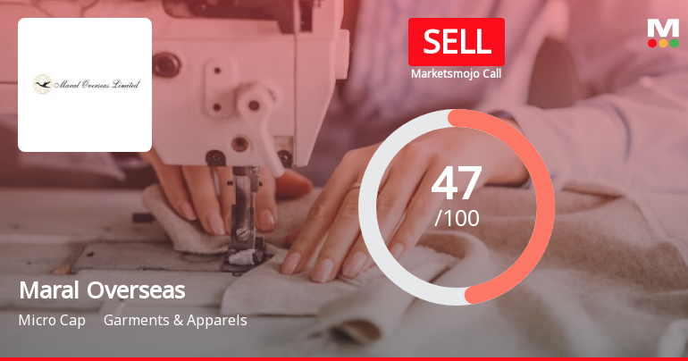 Maral Overseas Ltd is Rated Sell