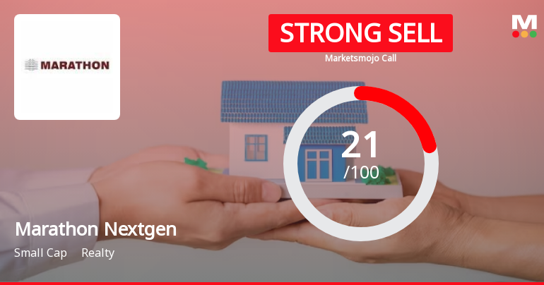 Marathon Nextgen Realty Ltd is Rated Strong Sell
