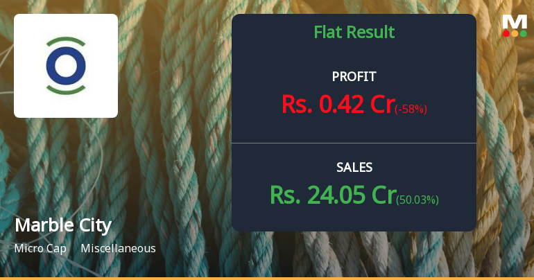Marble City India Q4 FY26: Sharp Profit Decline Amid Revenue Surge Raises Quality Concerns