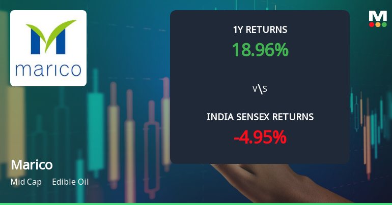 Marico Ltd. Technical Momentum Shifts Signal Bullish Outlook Amid Market Volatility