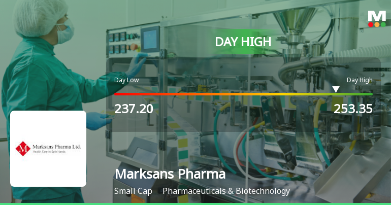 Marksans Pharma Ltd Surges 7.22% to Day's High of Rs 252.4 — Outperforms Sector by 6.02 Percentage Points