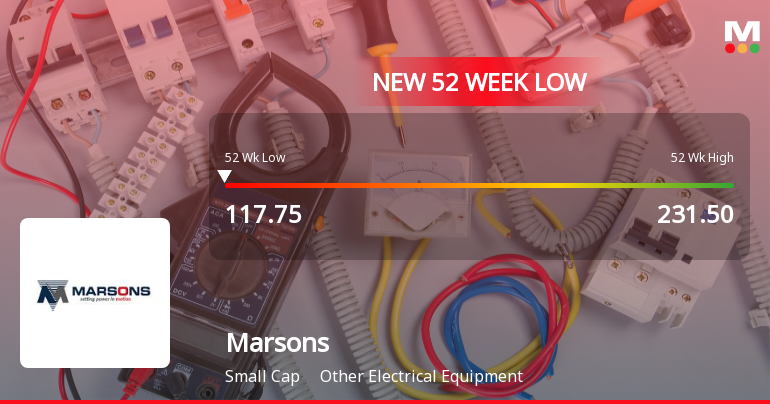 Marsons Ltd Falls to 52-Week Low of Rs 117.75 as Sell-Off Deepens