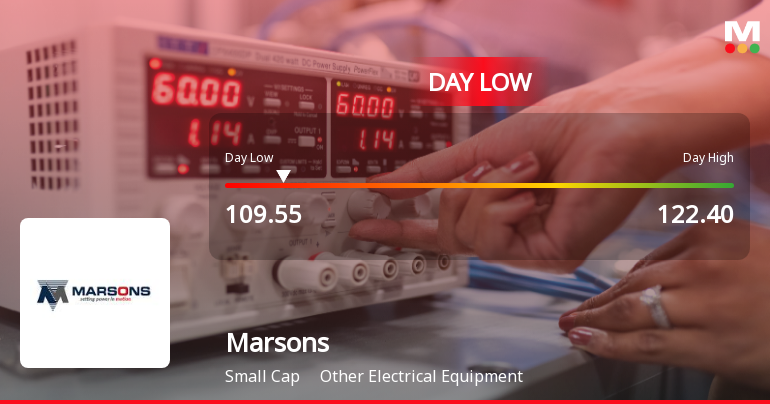 Marsons Ltd Hits Intraday Low Amidst Price Pressure on 11 Jun 2026