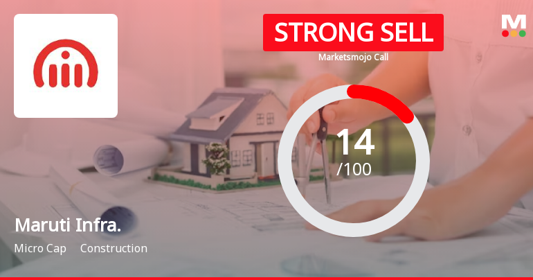 Maruti Infrastructure Ltd is Rated Strong Sell