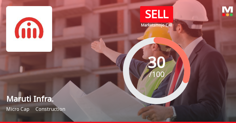 Maruti Infrastructure Ltd Upgraded to Sell on Technical Improvements Despite Lingering Fundamental Concerns