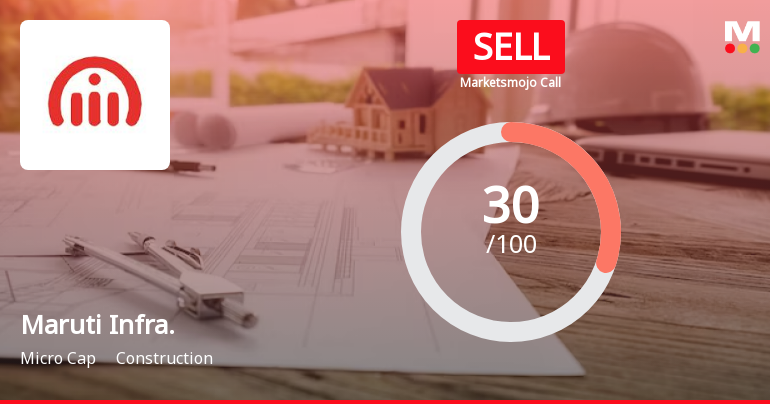 Maruti Infrastructure Ltd is Rated Sell