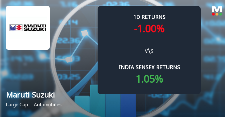 Maruti Suzuki India Sees Sharp Open Interest Surge Amid Mixed Market Signals