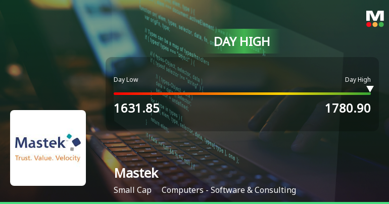 Mastek Ltd Surges 7.1% to Day's High of Rs 1770.75 — Outperforms Sector by 3.38 Percentage Points