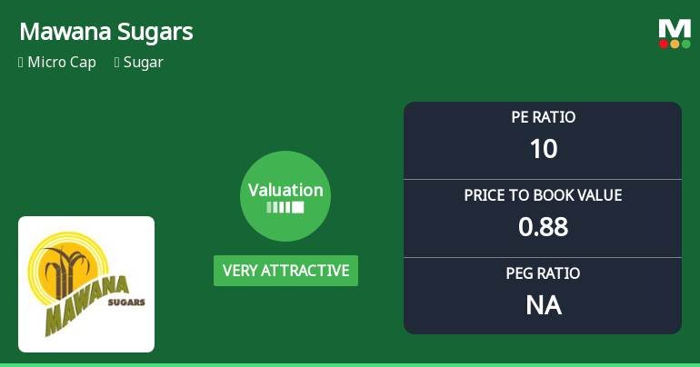 Mawana Sugars Ltd Valuation Shifts Signal Renewed Price Attractiveness